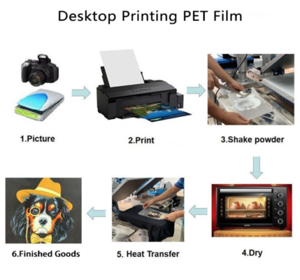 DTF Desktop Printing Process